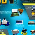 لوگوی شرکت صاما صنعت - تولید ماشین آلات صنعتی